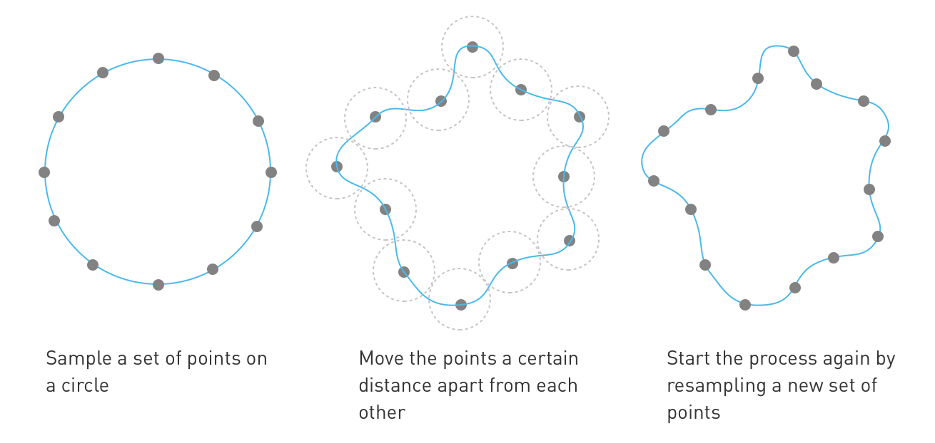 Differential Line Growth