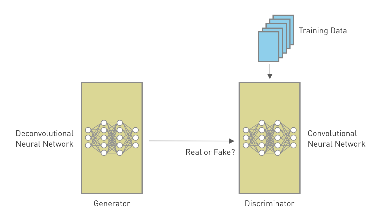 Generative Adversarial Networks